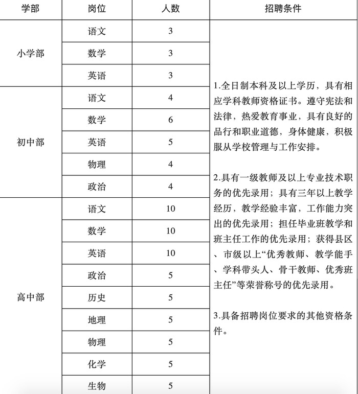 年薪10万-15万元以上 济南协和双语实验学校招聘教师