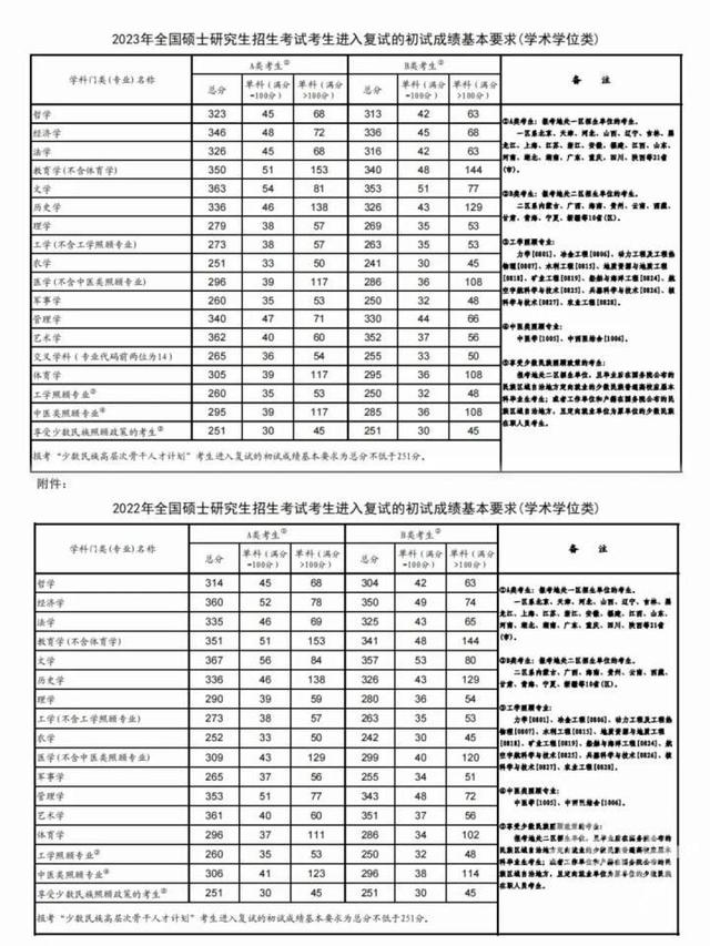 有专业下降44分! 北大、清华、浙大等热门学科考研分数线为什么降幅这么大? 业内人士解读