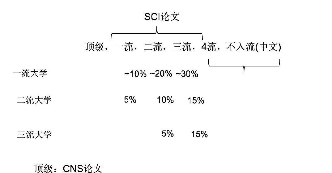 女研究生称自己文章造假, 不顾前途也要拉导师下水, 真相令人瞠目