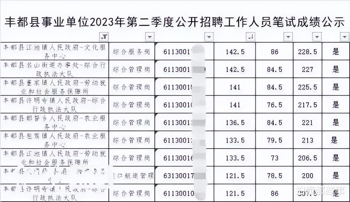 作弊抄答案都不会抄! 重庆事业单位考试作弊的考生真是学渣