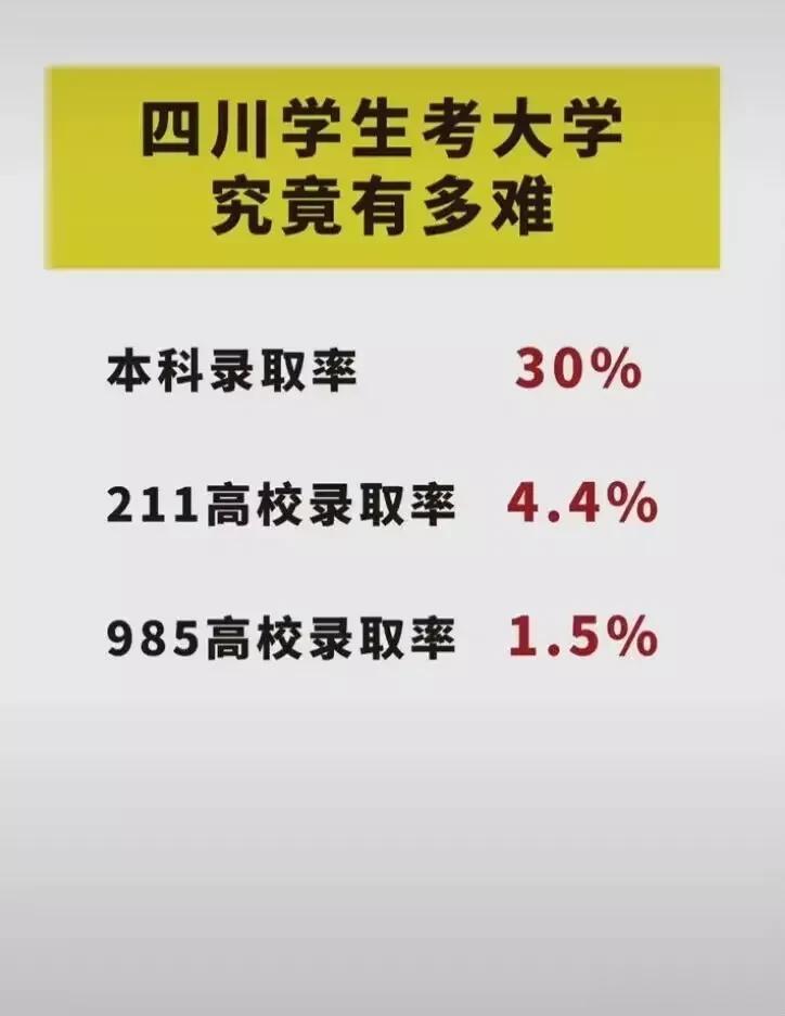 惊喜还是意外，想象不到！四川的考生，竟然这么难？1.5%的就把握高校录取率，百分