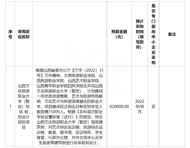 大学合并! 新一轮高校合并潮中还能普本变985吗?