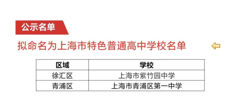 新一批2所上海市特色普通
学校命名网上公示, 特色
“特”在哪?