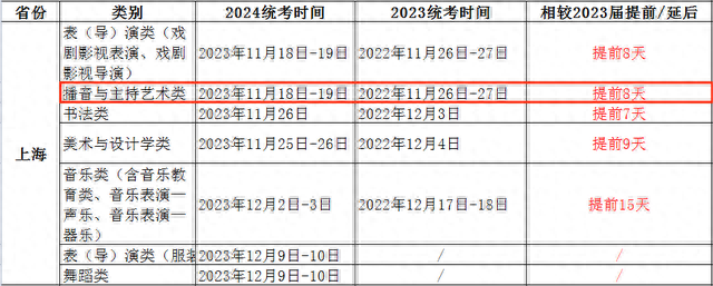 艺术统考时间又提前？2024艺考生一定要这样应对