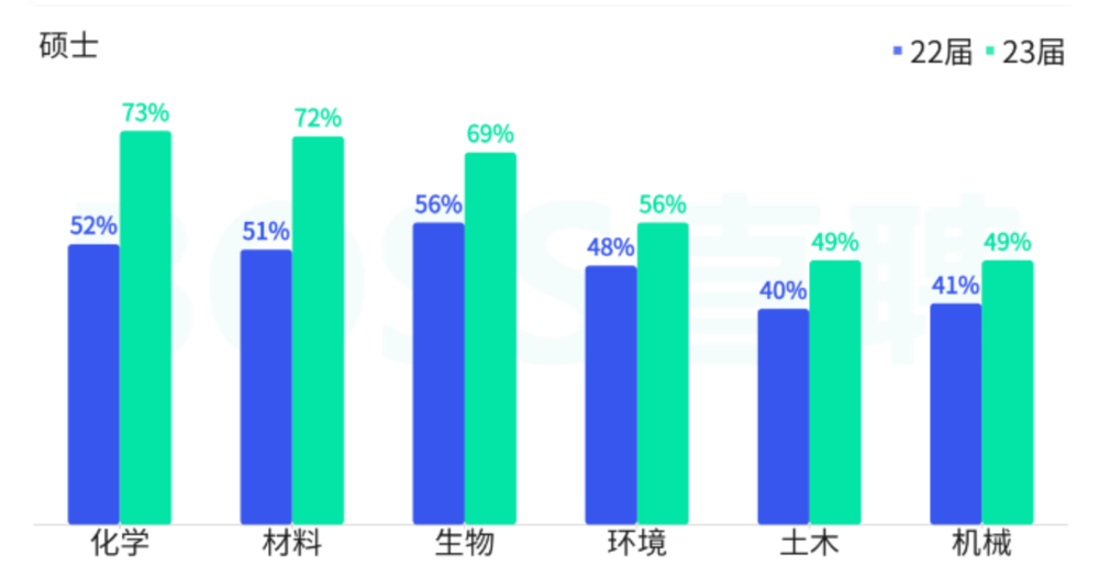 学了天坑专业, 自学转行靠谱吗?