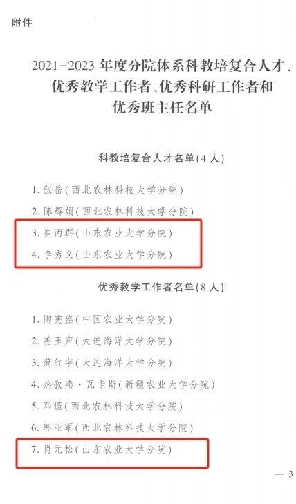 全国表彰37人, 山东农业大学 8 人!