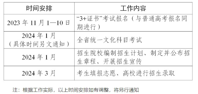 2024广东“3+证书”考试11月1日启动报名, 与普通高考不得兼报