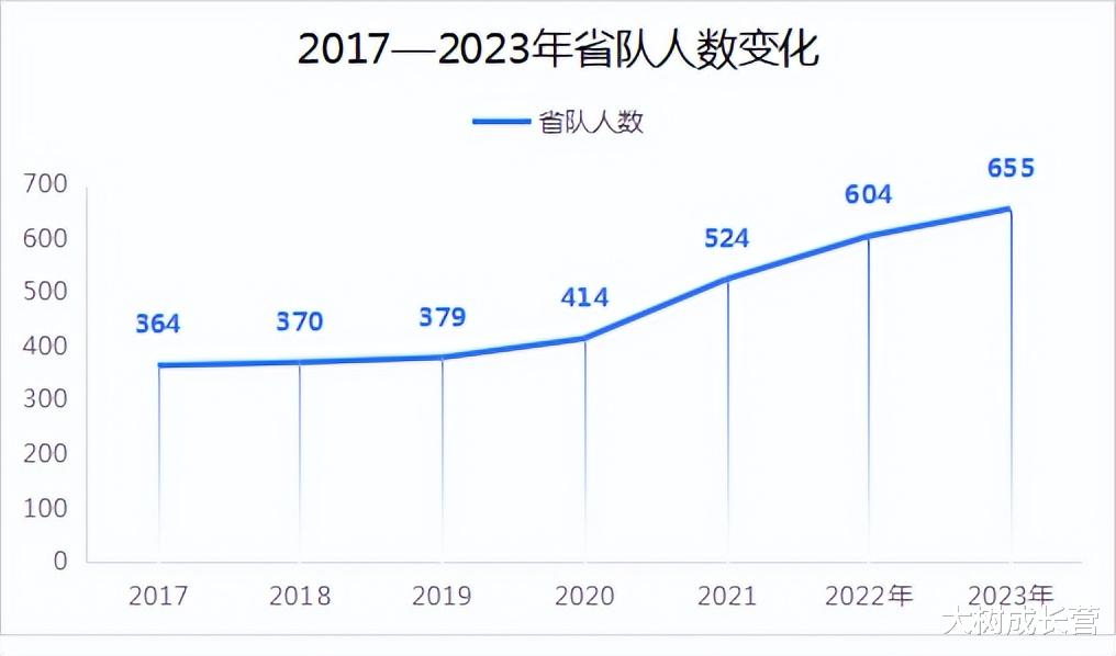 
学数学联赛省队名额三年翻番! 上海中学、人大附中断层式领先