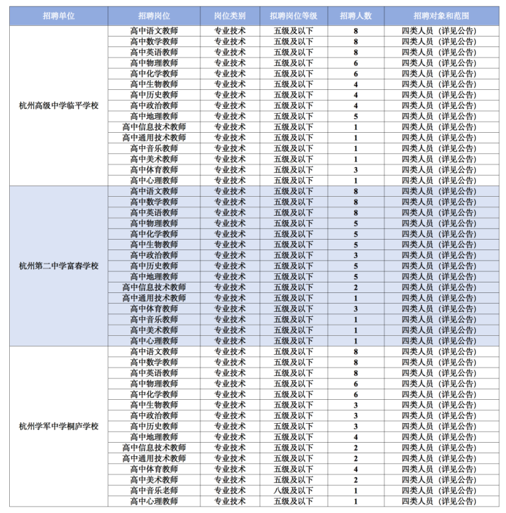 重磅! 杭州前三所重高同时开分号, 明年9月开学