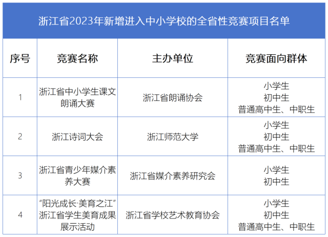 新增4项！浙江中小学全省性竞赛名单有更新