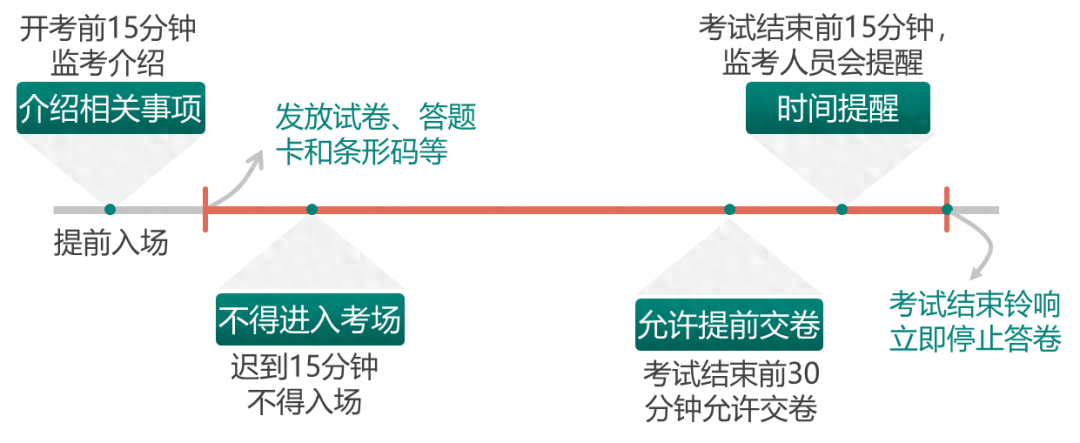 江城辅导学院丨10月自考即将开考, 这些坑千万不要踩!