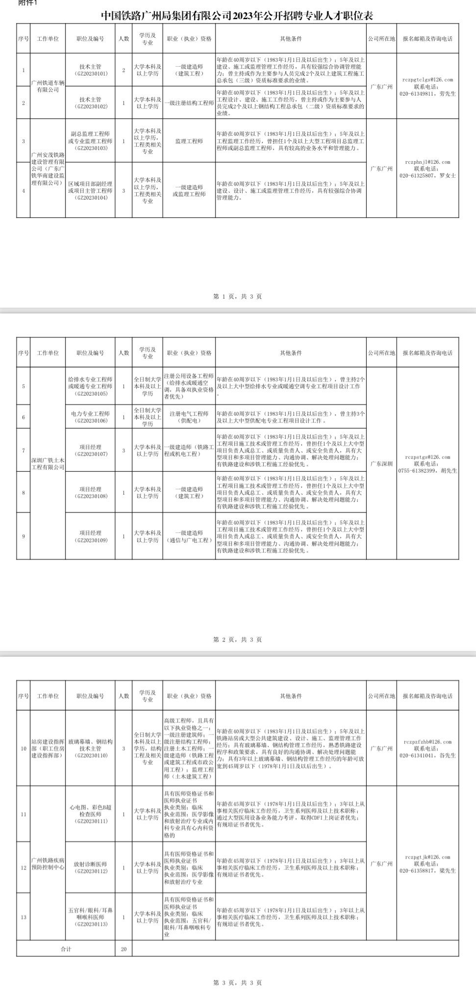 招聘啦! 广铁集团面向社会招聘20名专业人才