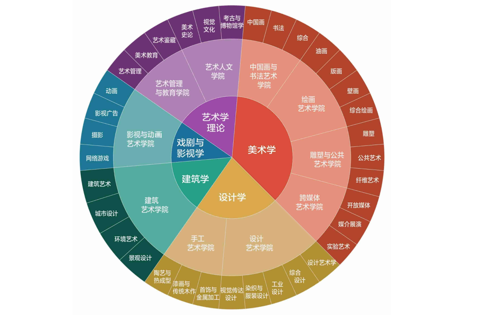 填报志愿: 女生人数最多的8类专业, 就业竞争激烈, 建议感兴趣再报考