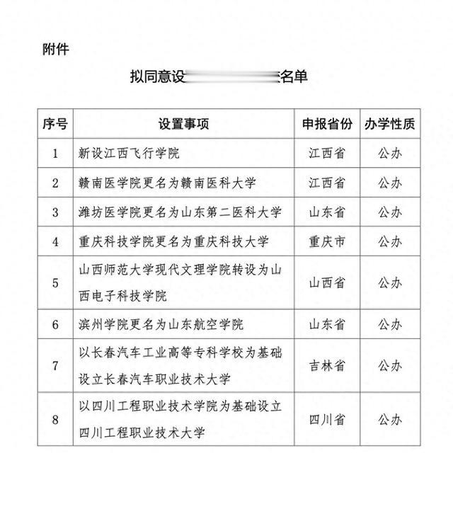 8所新大学成立, 其中5所校名吸引眼球, 录取分数要看涨?