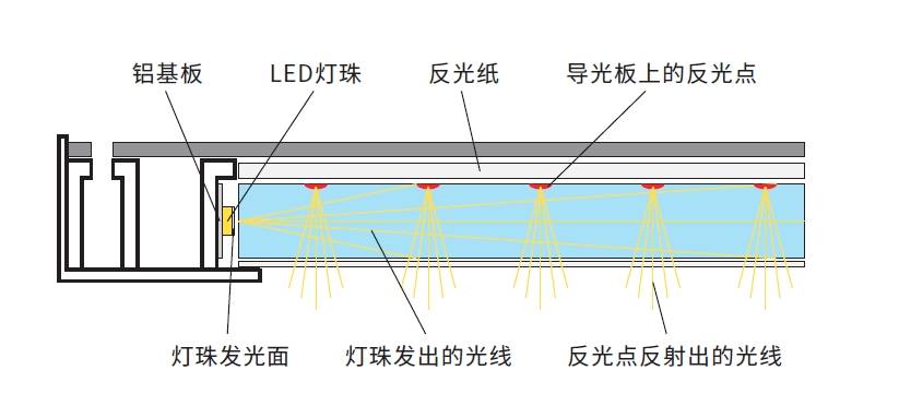 
生台灯怎么选? 分享专业的读写作业台灯