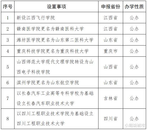 新一批高校更名名单公布, 这所博士点高校再次无缘升格!