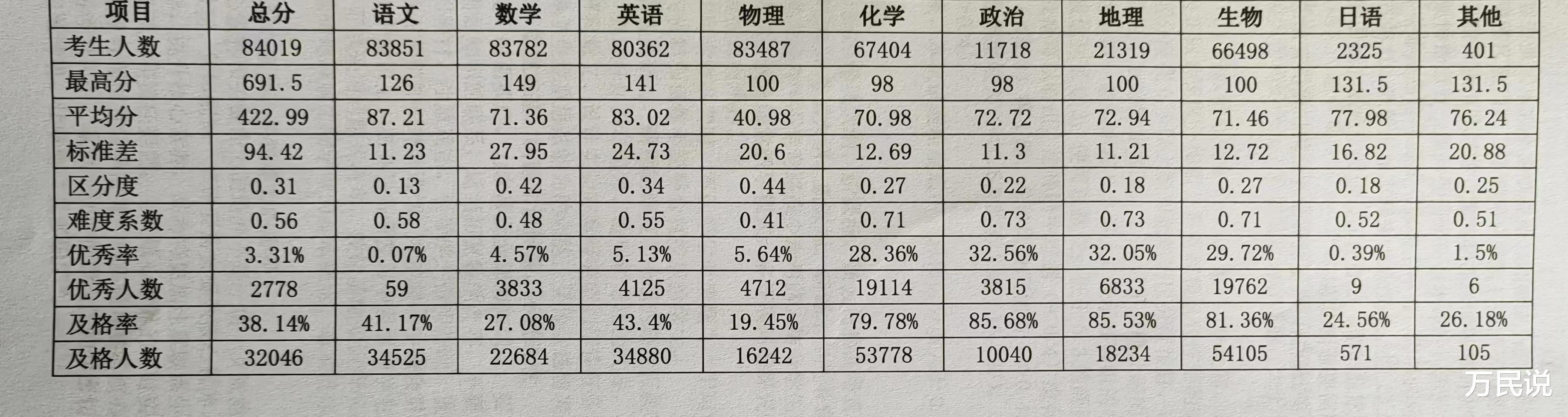 家长关心的某10和某某十校情况