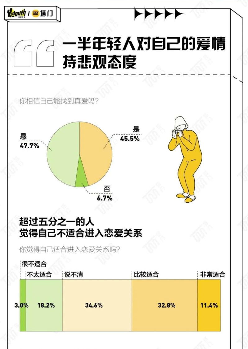 年轻人不想谈对象, 高校恋爱课却座无虚席?