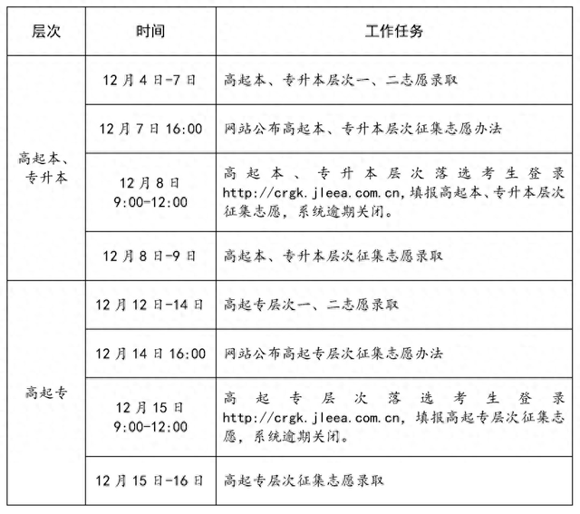 吉林省教育考试院最新通知