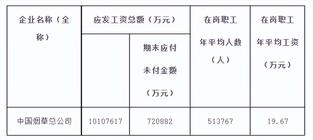 考公没上岸没关系, 年薪19万! 2024烟草招聘谁看谁心动