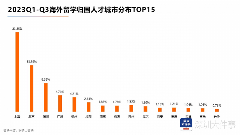 有报告显示: 优先招聘