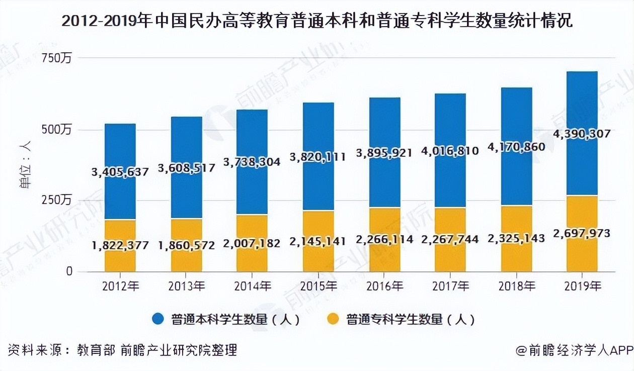 我国面积最大的10所大学, 台大夺冠, 中大第五, 厦门大学“垫底”