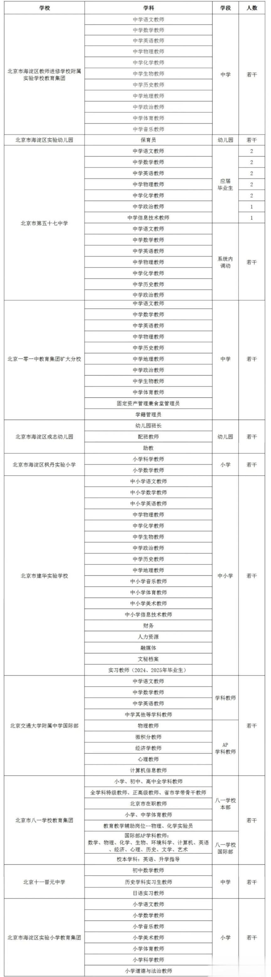 海淀这11所中小学、幼儿园, 招聘啦