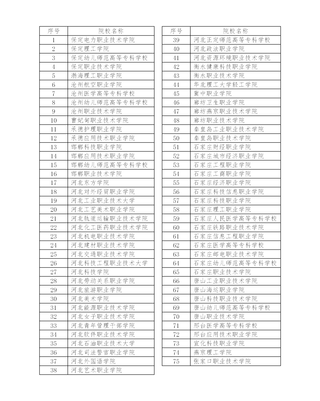 【最新发布】2024年河北省高职单招报考须知