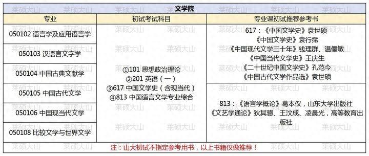 【25考研提前看】山大文学院24初试专业课参考书目及考试大纲