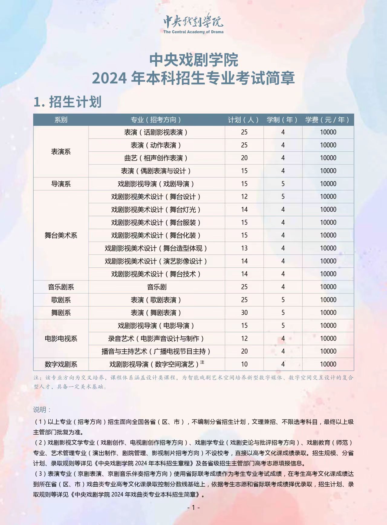 校考来了! 多所艺术类高校公布校考报名时间和考试事项