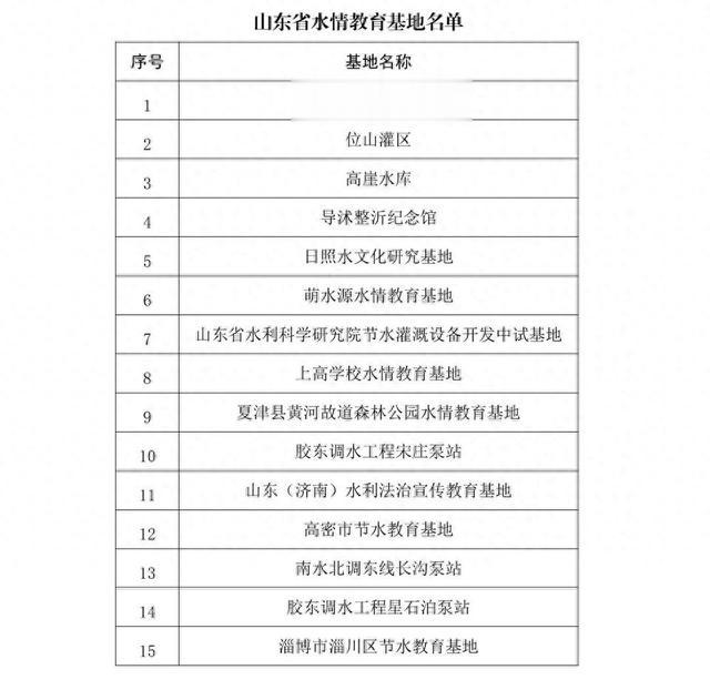 15个! 山东首批省级水情教育基地名单公布