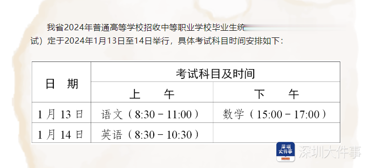 上万名深圳学生走进考场, 2024年深圳首场“高考”来了!