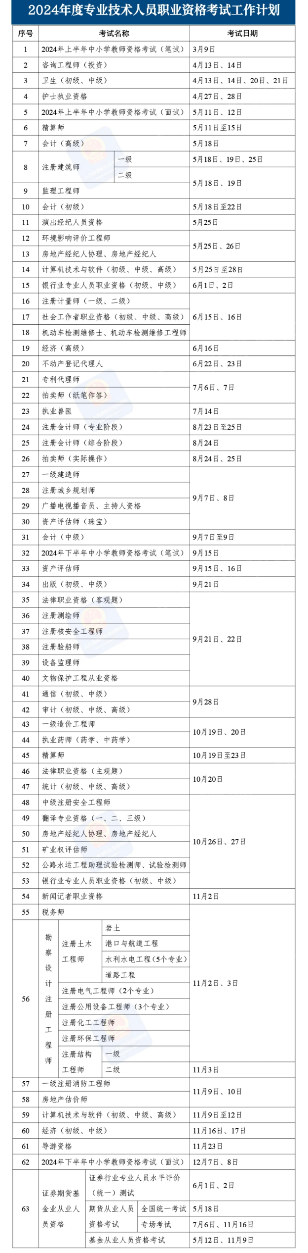 2024年专业技术人员职业资格考试计划发布! 附时间表