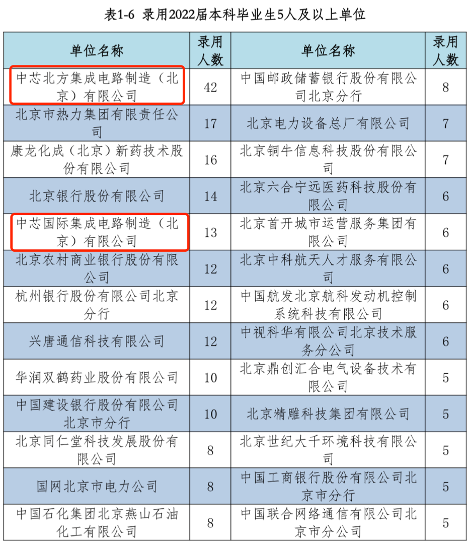 这所石油化工学院本科毕业, 去集成电路大厂!