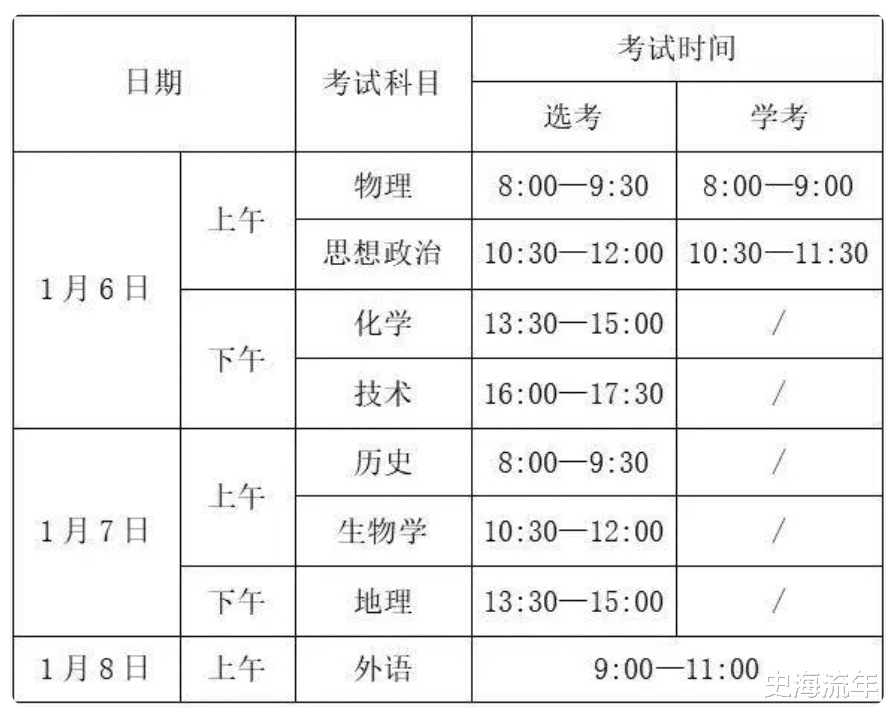 又有人爆料, 浙江首考最高442分, 花落台州, 高分及对策梳理