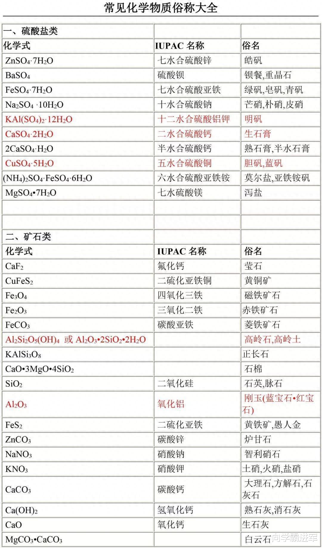 2024高考复习资料: 
常见的化学物质俗称总结