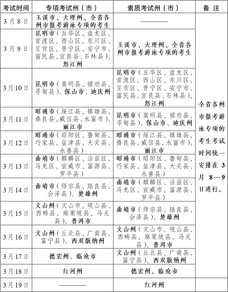 云南省2024年体育高考统考时间及地点安排来了