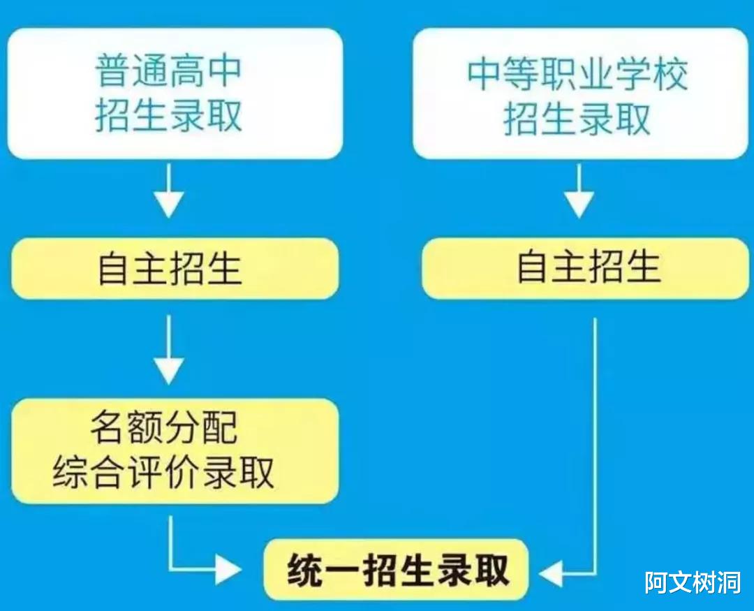 2024年起实施! 市教育局发布
名额分配招生新政