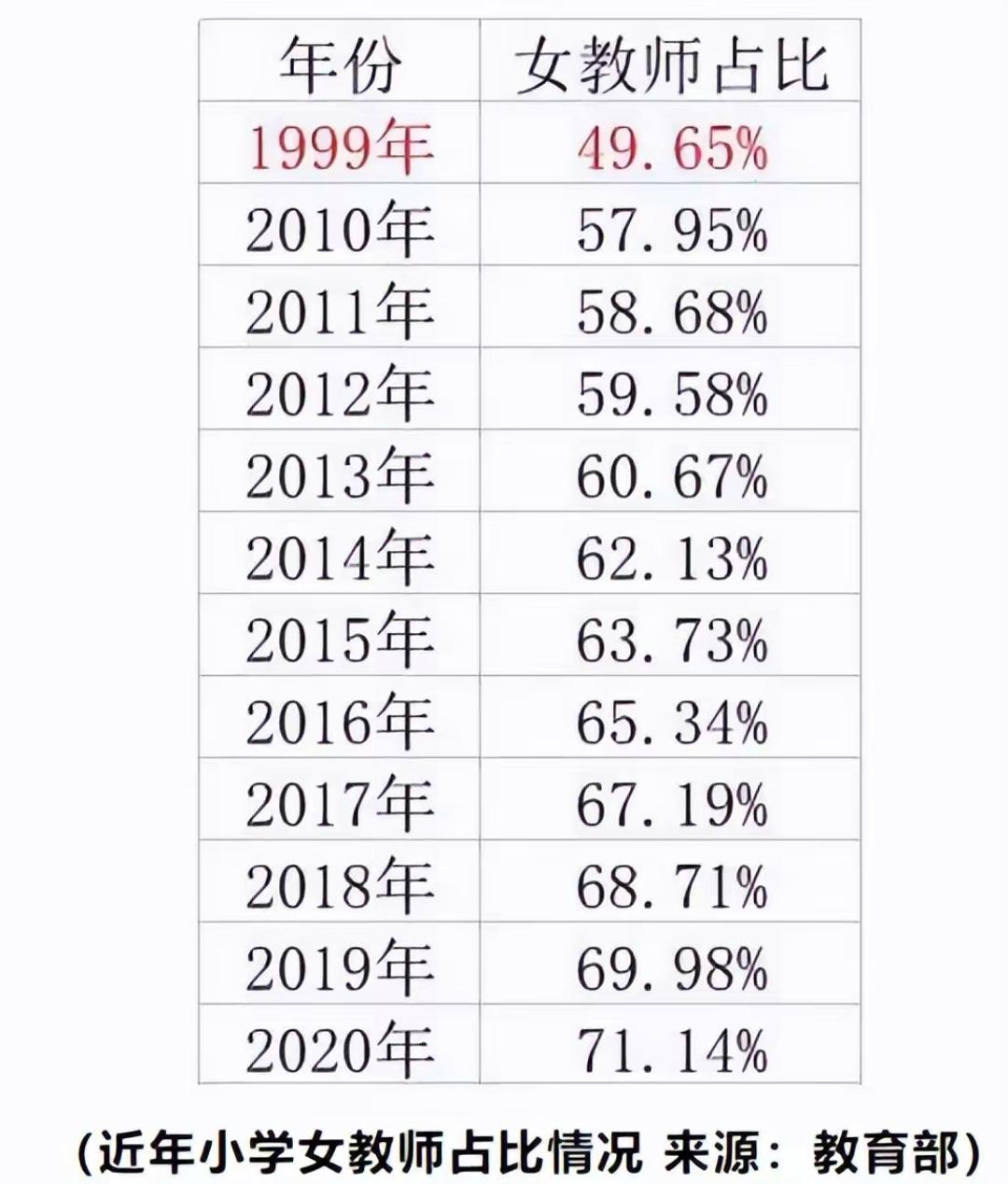 当下中小学教育有一个严重问题, 如不能解决, 教育将面临巨大挑战