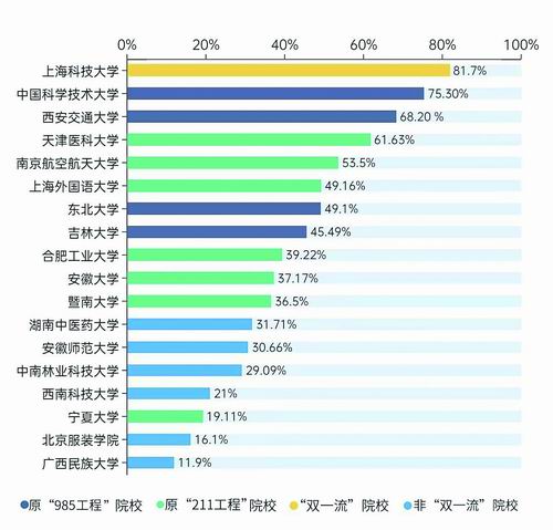 “史上最难就业季”的本科毕业生去哪儿了