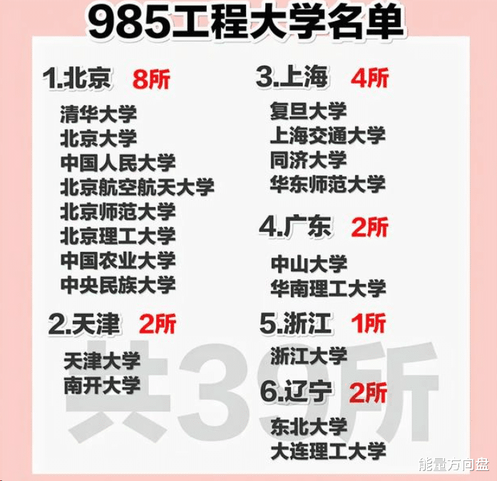 我国3所被誉为“984.5”的211, 高考分数不输985, 实力强就业前景好