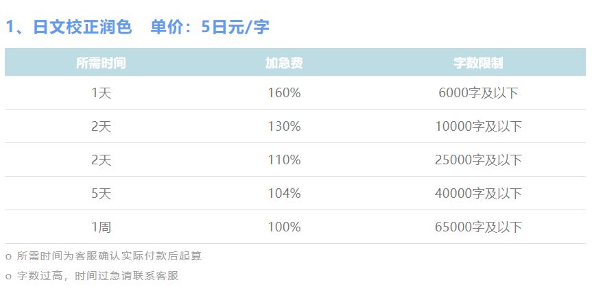 日本留学|升学必备|先辈来专业文书修改、润色