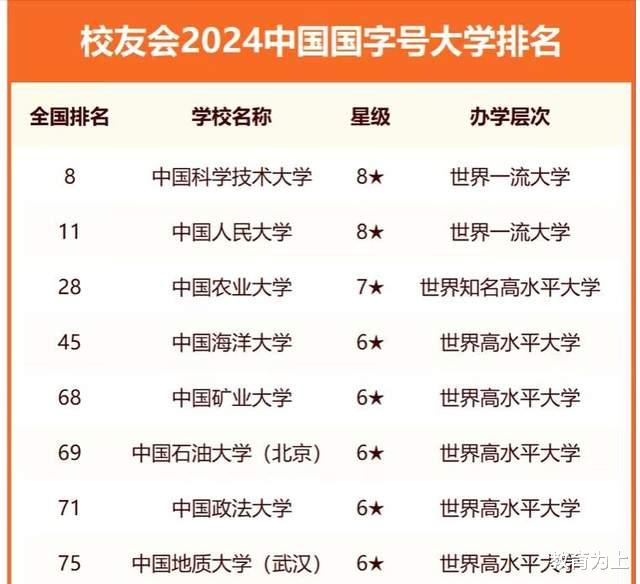 国字号大学2024年排名: 中国科学技术大学第1, 考生和家长可关注