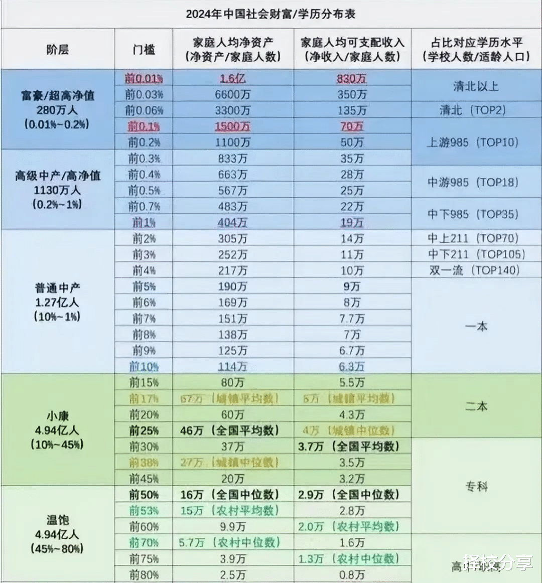 揭秘财富与学历的神秘联系: 你的学历值多少钱?