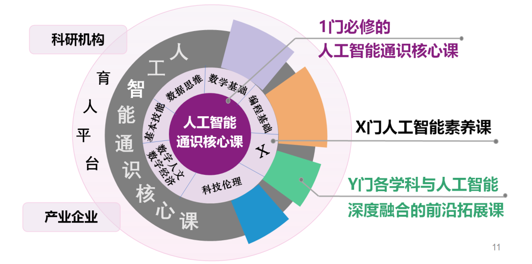 人工智能变成南大学生必修课? 揭秘南京大学人工智能通识核心课