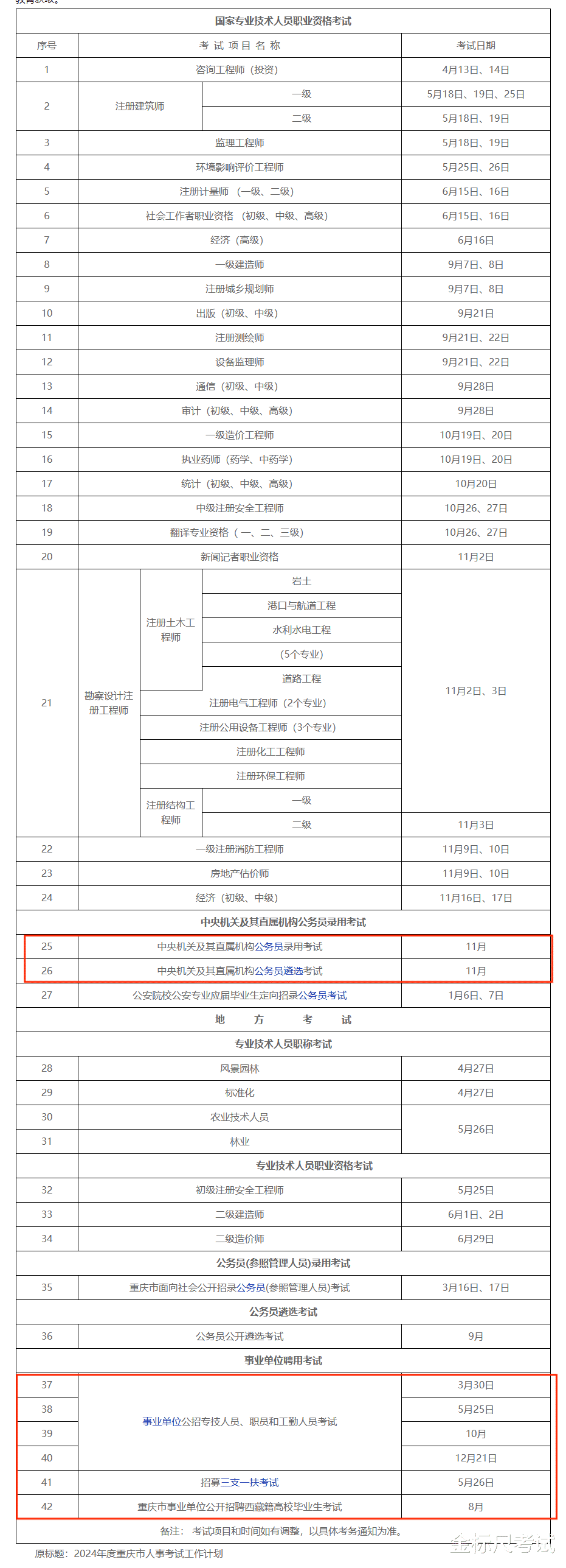 2024年, 至少7次上岸机会! 看看重庆招录计划