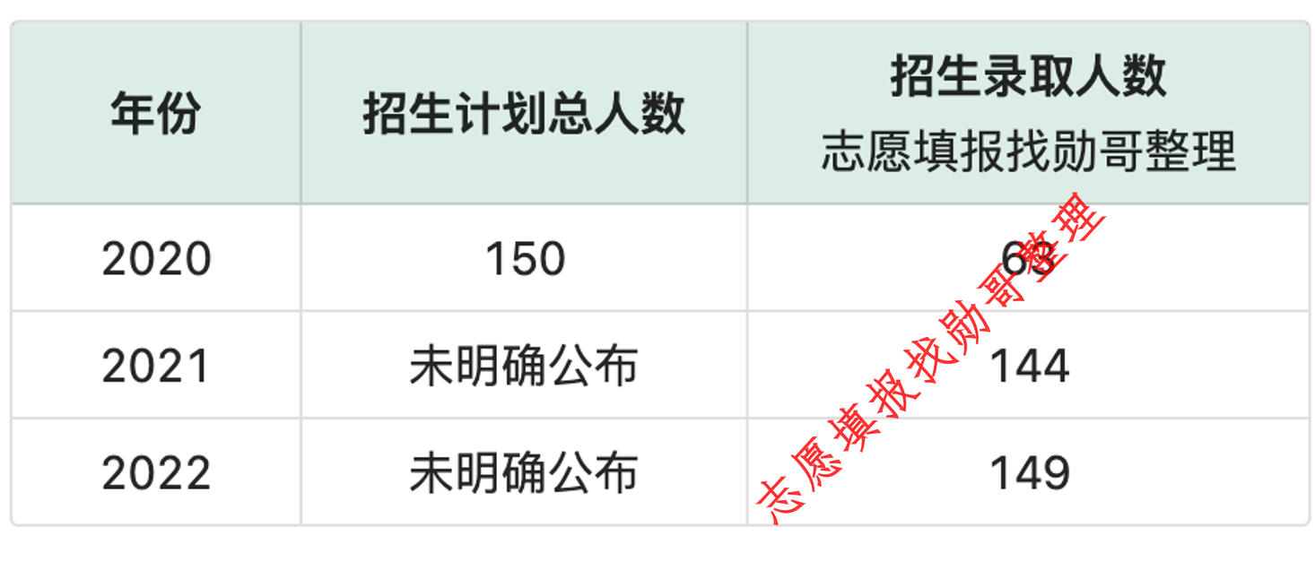 武汉大学强基计划报考必备数据参考: 乐观数据背后的残酷事实!