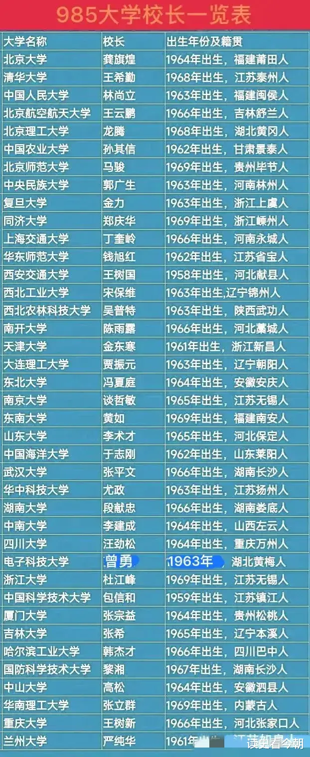 985大学校长都有哪些?