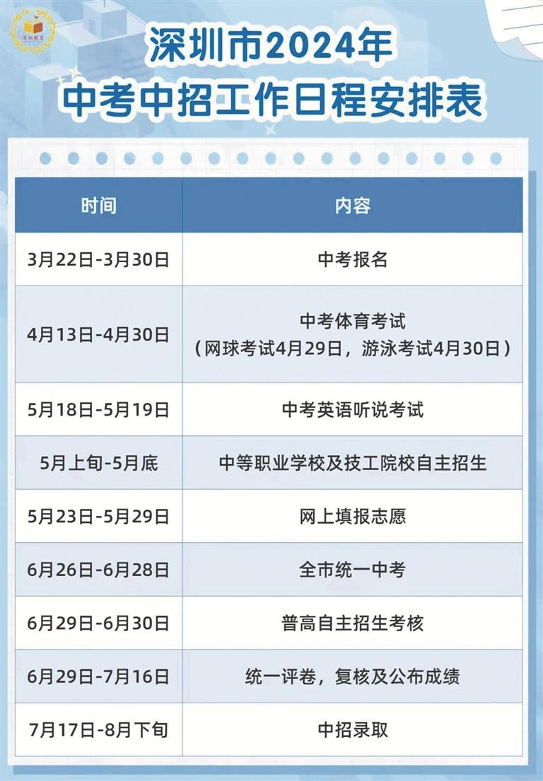 深圳市教育局公布2024年中考中招政策 指标生录取控制线不能作为填志愿参考