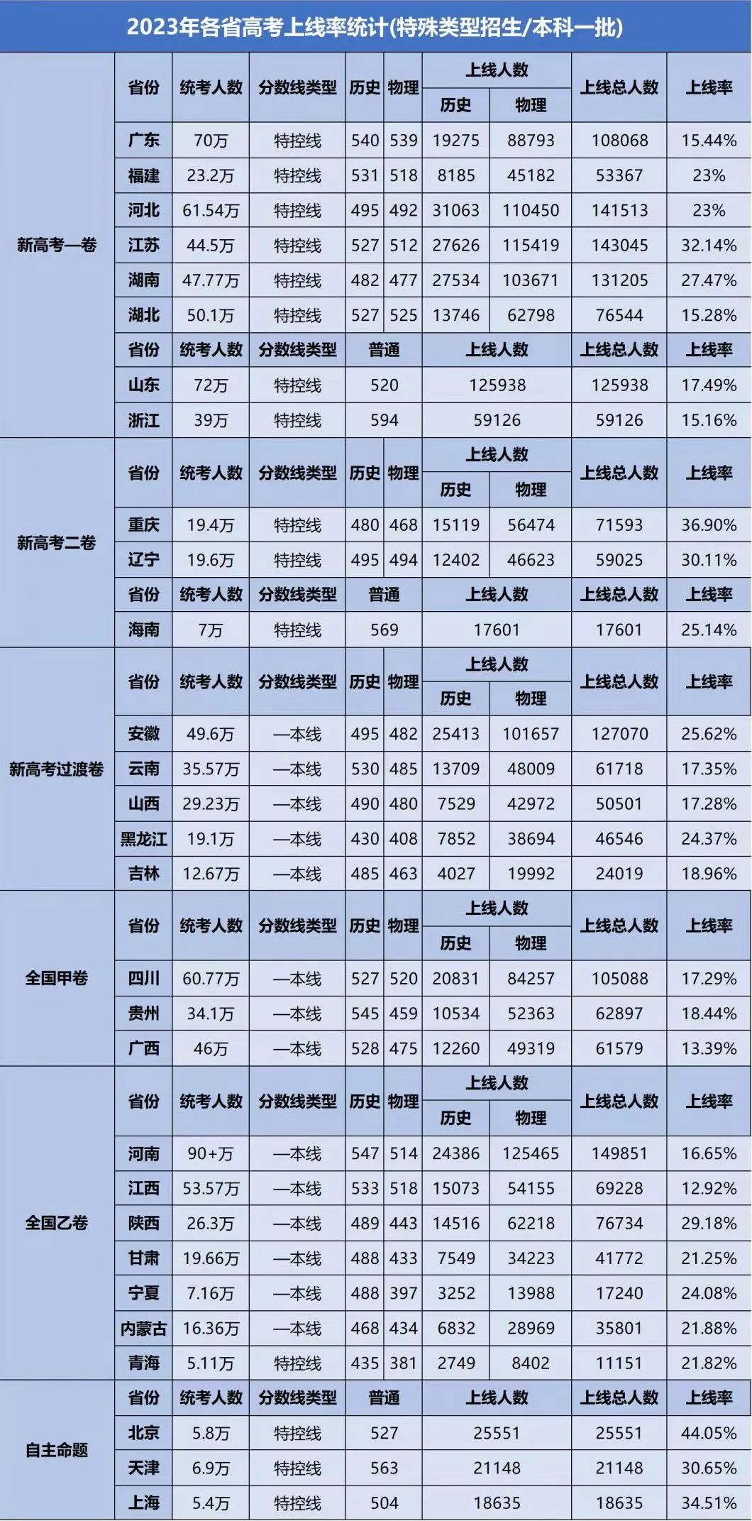 高考人数连续5年飙升, 如何让孩子从1200多万考生中突围?